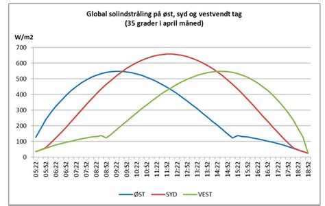 nettoafregningsgruppe 6|Sådan tilsluttes og afregnes dine solceller